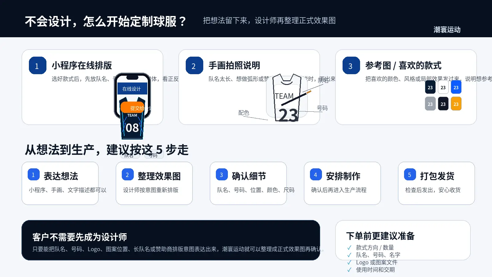不会设计也能定制球服的沟通方式